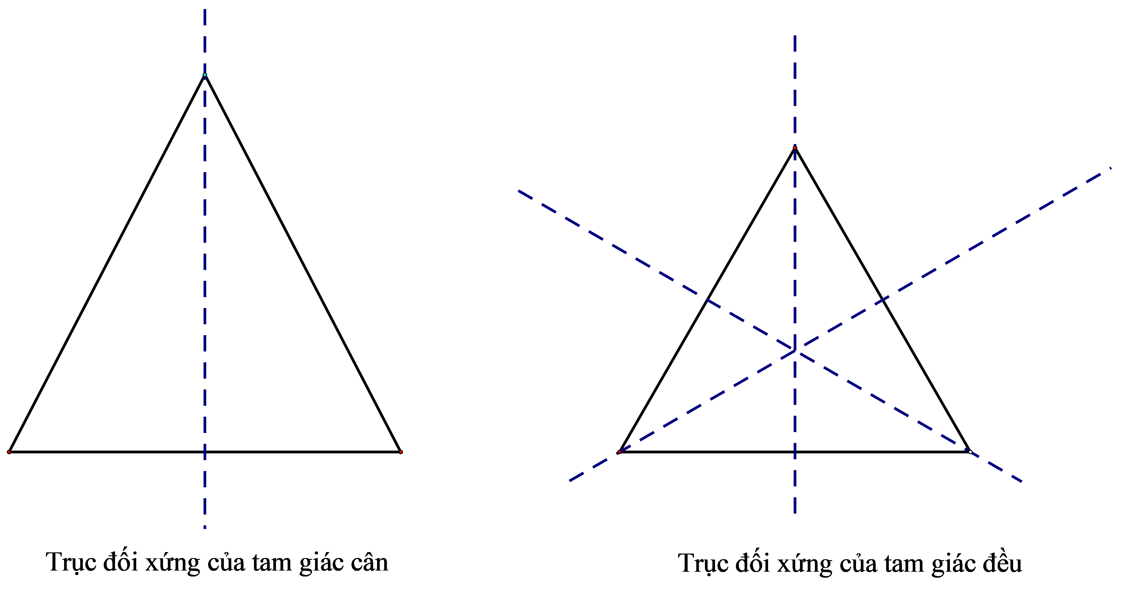 the-nao-la-truc-doi-xung-cach-tim-truc-doi-xung-cua-mot-hinh-4