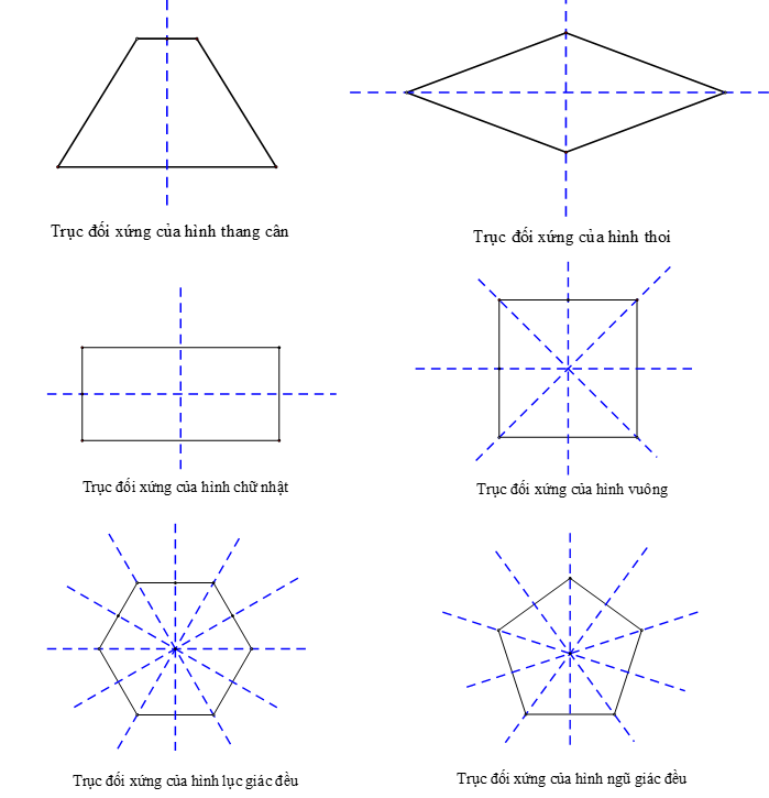 the-nao-la-truc-doi-xung-cach-tim-truc-doi-xung-cua-mot-hinh-5