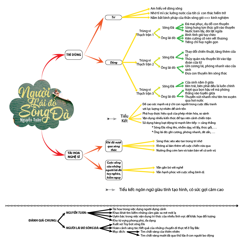 hinh tuong nguoi lai do 1