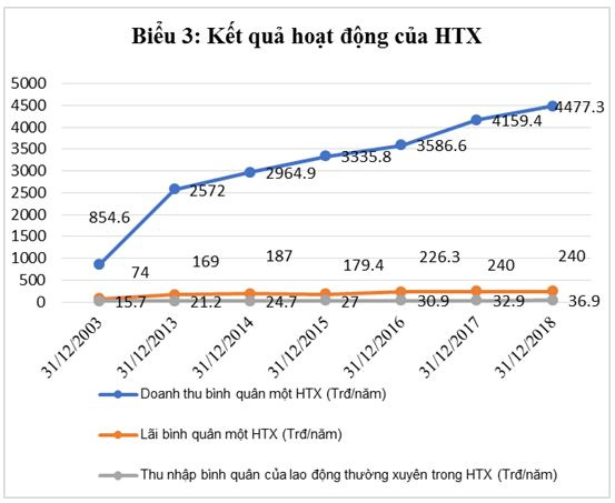 ket_qua_hoat_dong_cua_cac_htx