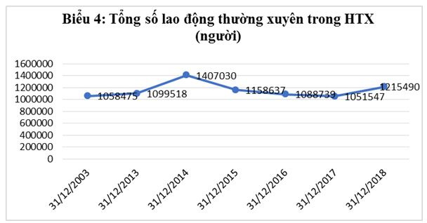 so_luong_lao_dong_thuong_xuyen