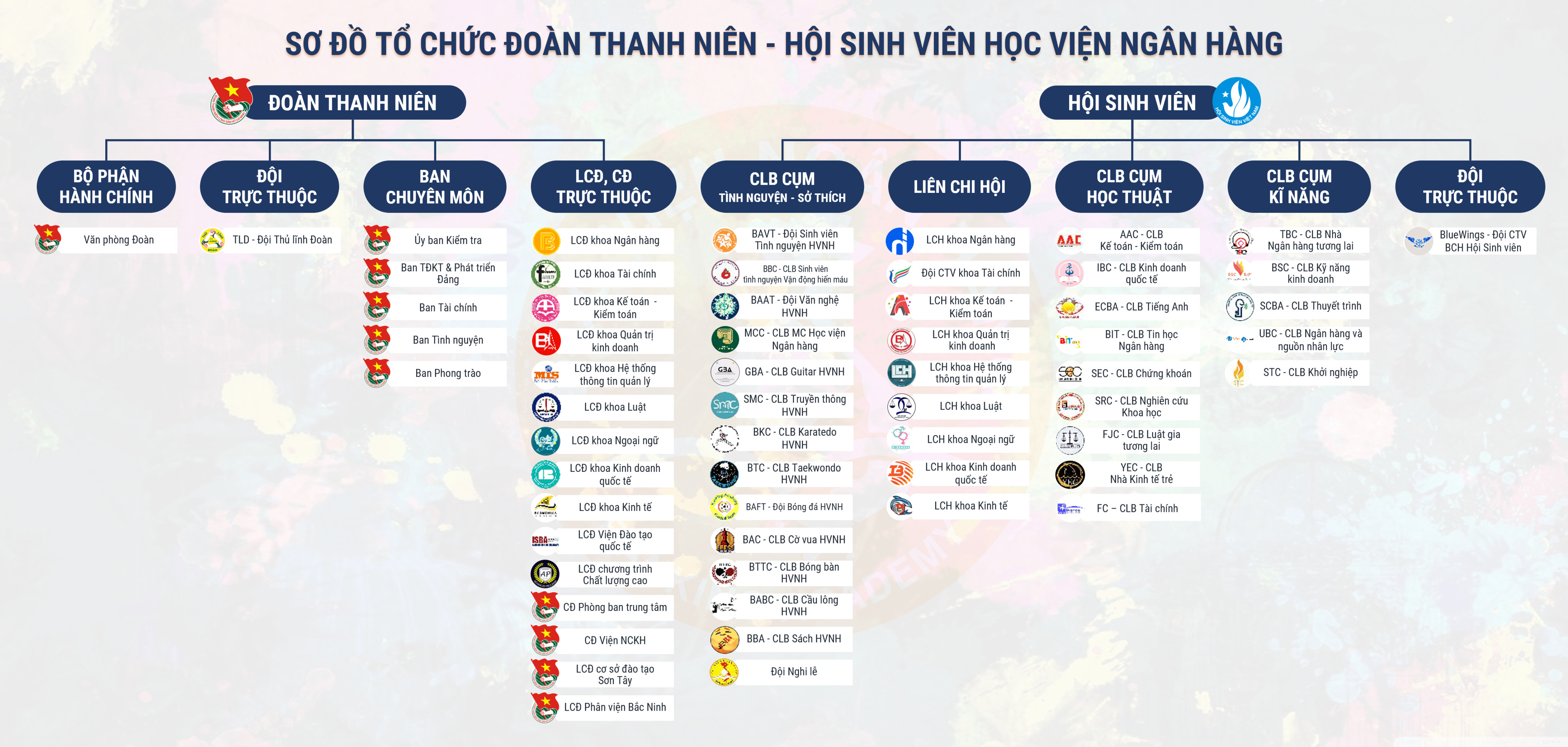 Giới thiệu các CLB
