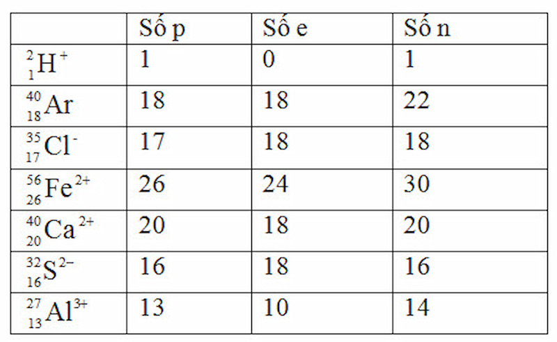 hop chat nao sau day co lien ket ion 5