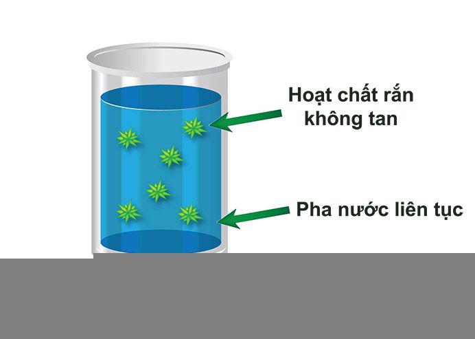 SC là dạng thuốc gì