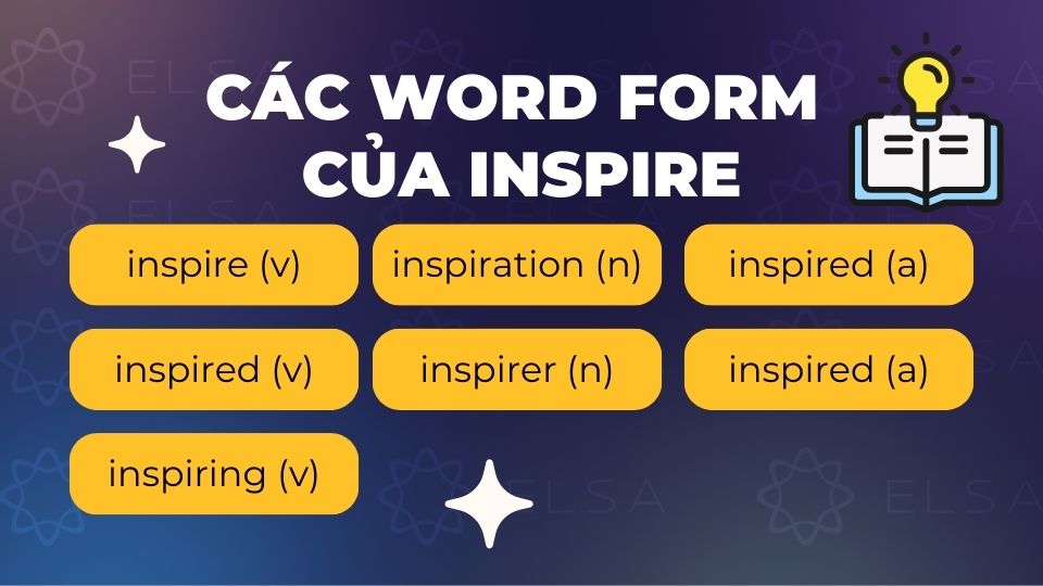 Các word form của inspire