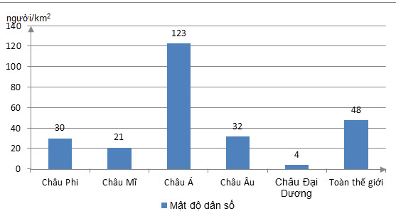 khi hau on doi luc dia co nhom dat chinh nao