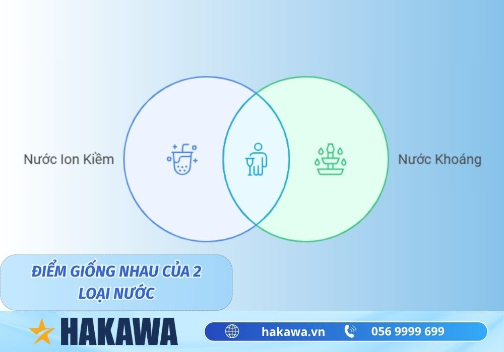 Điểm giống nhau của nước ion kiềm và nước khoáng