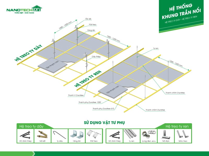 Khung Xương Trần Thạch Cao Tiếng Anh Là Gì 01