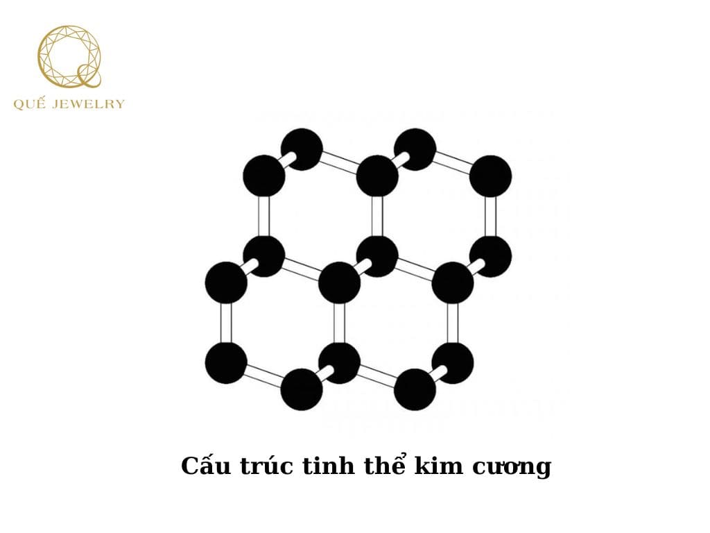 kim cuong la phi kim hay kim loai 2