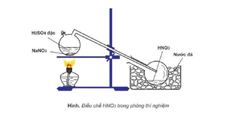 kim loai khong tan trong dung dich hno3 dac nguoi 1