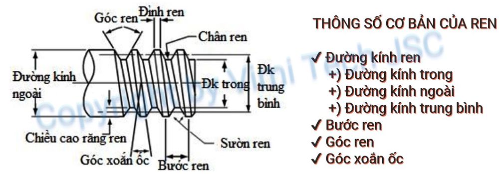 profin và cấu tạo của tiêu chuẩn ren là gì