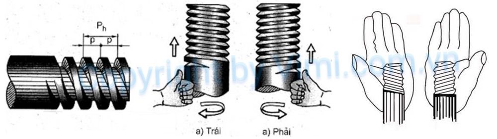 tiêu chuẩn ren trái và ren phải