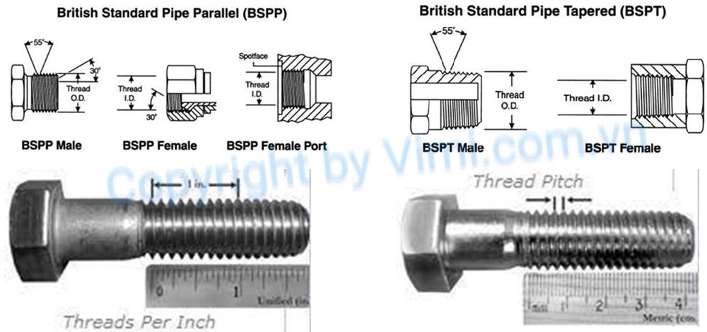 tiêu chuẩn ren hệ inch