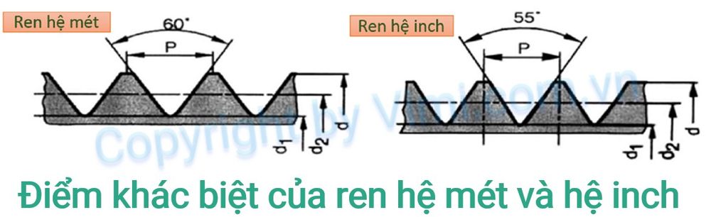 sự khác nhau giữa tiêu chuẩn ren hệ mét và hệ inch