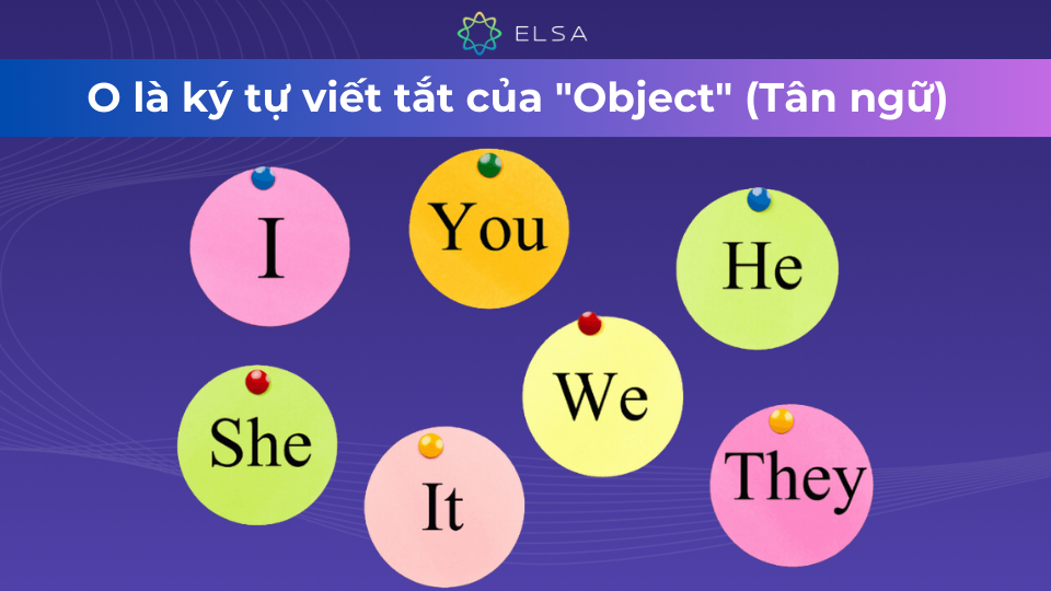 O trong tiếng Anh viết tắt cho Object (tân ngữ)