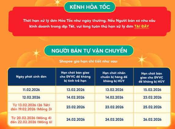 thời hạn xử lý đơn hỏa tốc shoppe