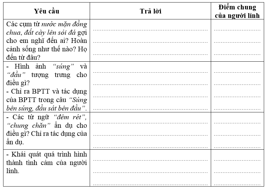 mach cam xuc cua bai tho dong chi