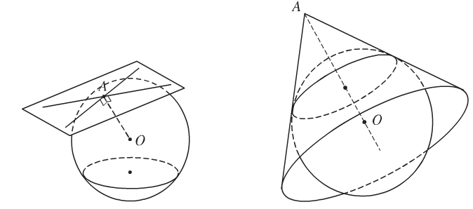 Tính chất mặt cầu