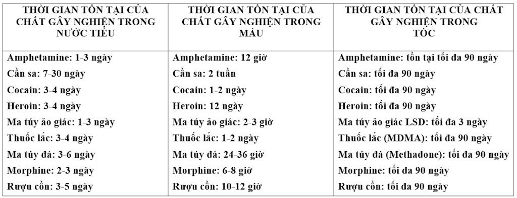 mau phieu xet nghiem nuoc tieu