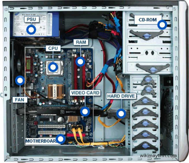 Cấu tạo của máy tính gồm những thành phần nào