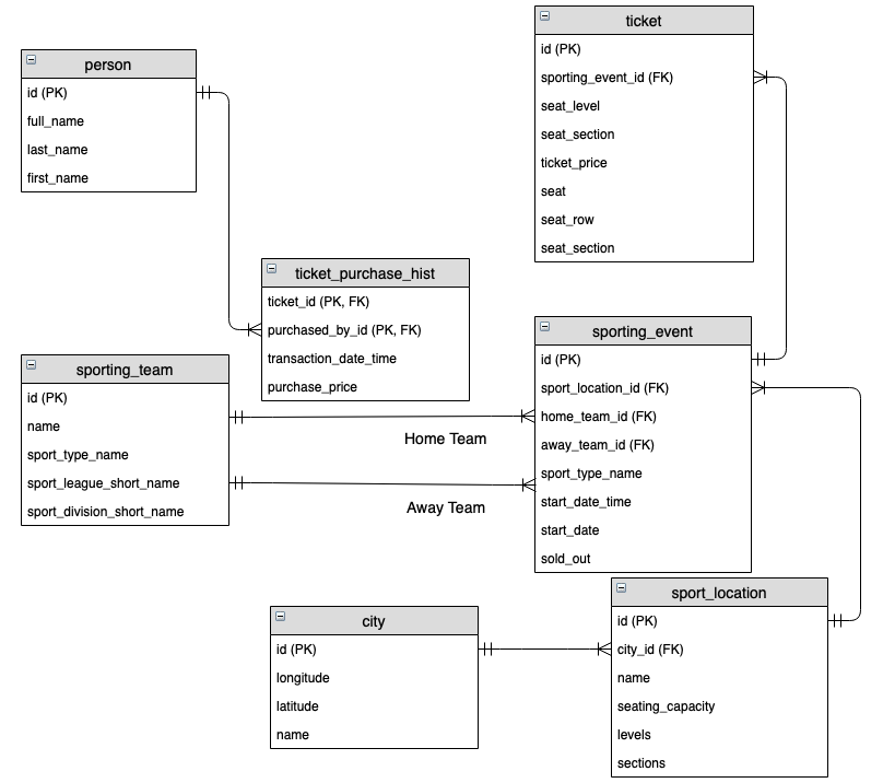 mo hinh pho bien de xay dung co so du lieu quan he la