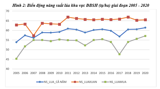 mot trong nhung bieu hien cua bien doi khi hau la 1