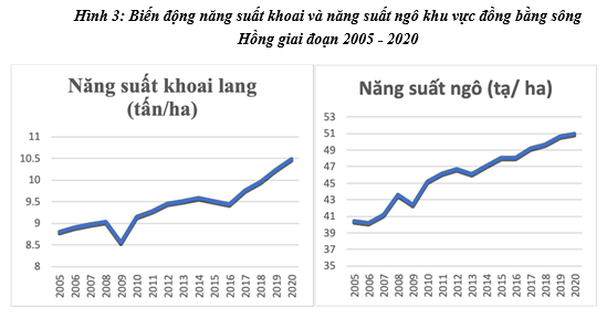 mot trong nhung bieu hien cua bien doi khi hau la 2
