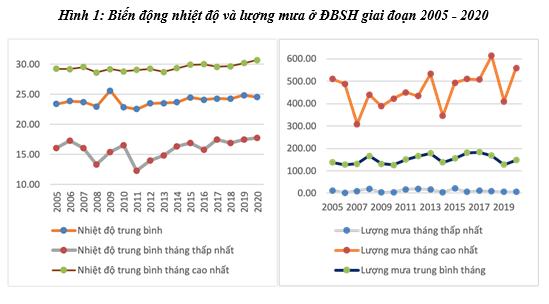 mot trong nhung bieu hien cua bien doi khi hau la
