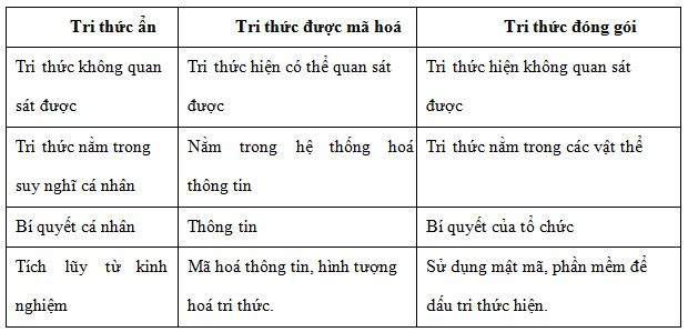 so_sanh_cac_loai_tri_thuc