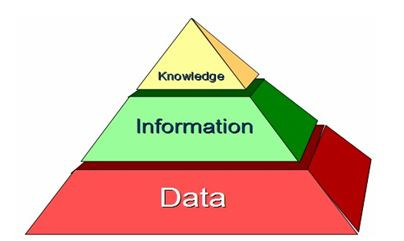 du_lieu_thong_tin_tri_thuc