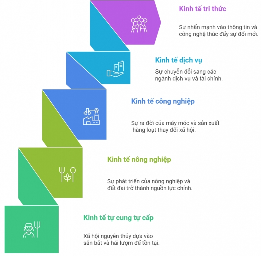 Nguồn: Minh họa của tác giả