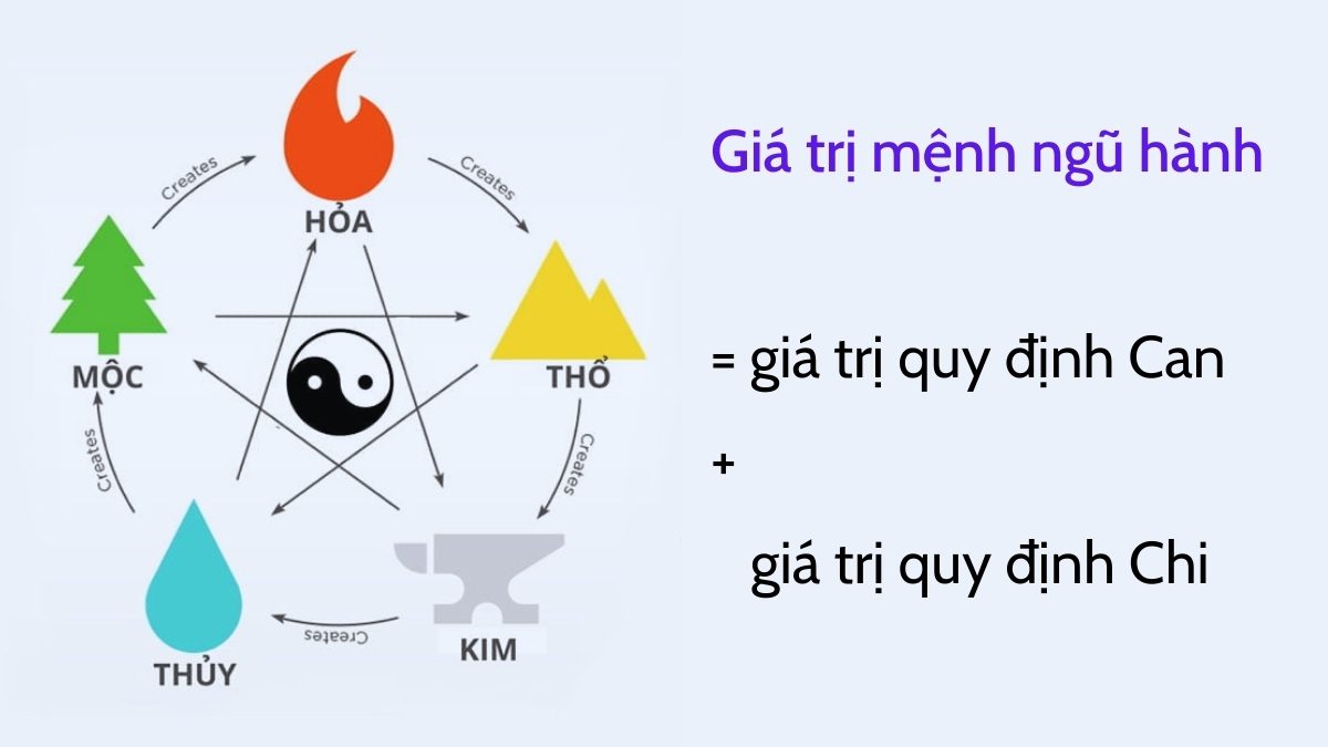 Sinh ngày 24 tháng 7 thuộc mệnh gì?