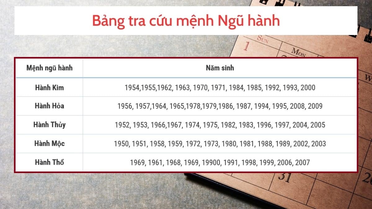 Sinh ngày 24 tháng 7 thuộc mệnh gì?