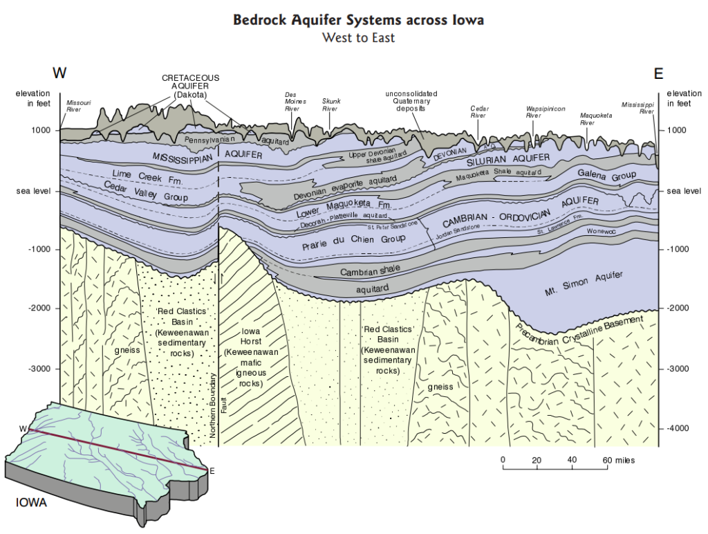 nguon nuoc ngam khong phu thuoc vao 3