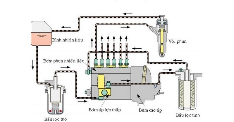 nguyên lý làm việc động cơ diesel 4 kỳ (1)