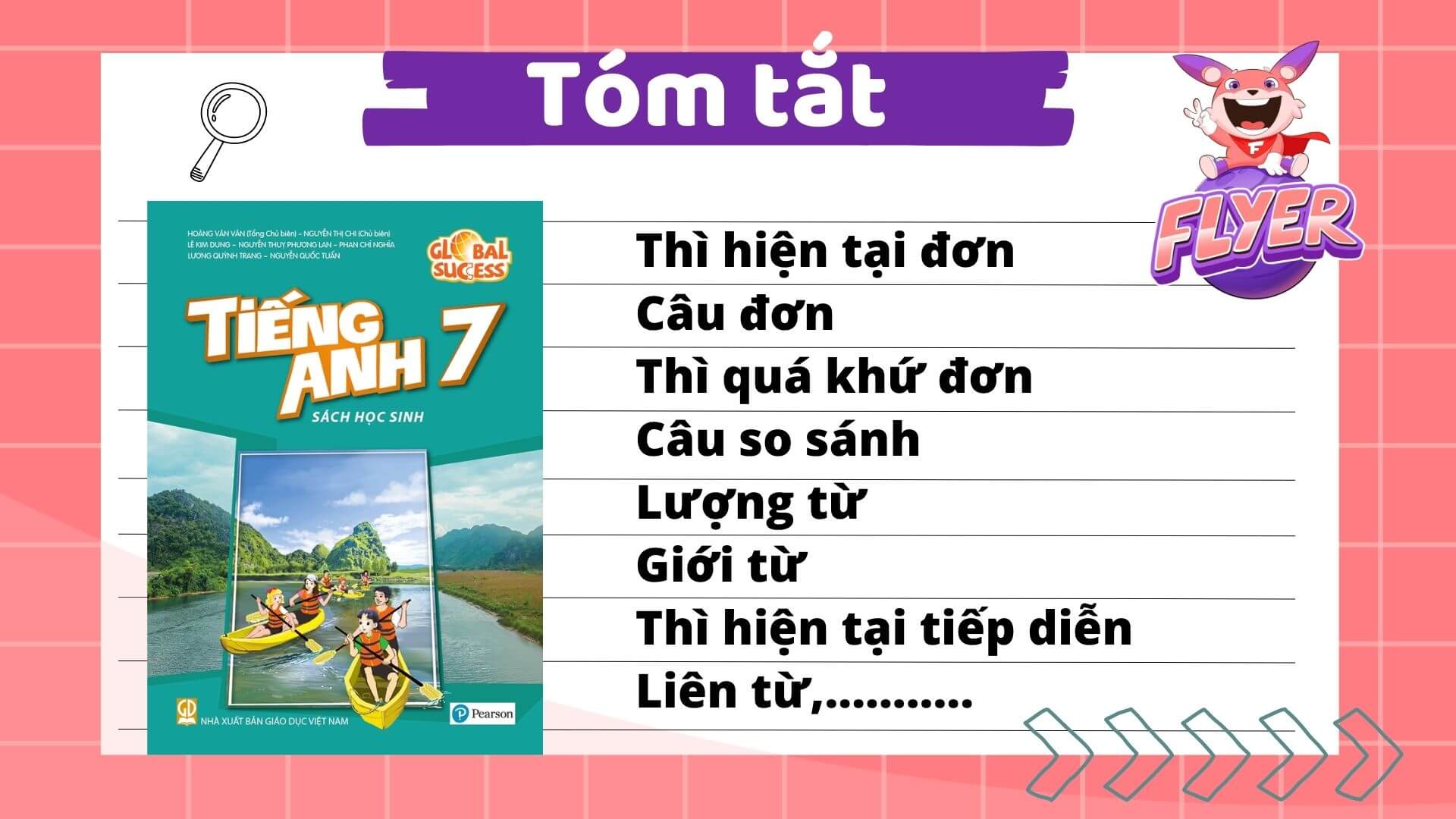 ngữ pháp tiếng anh lớp 7