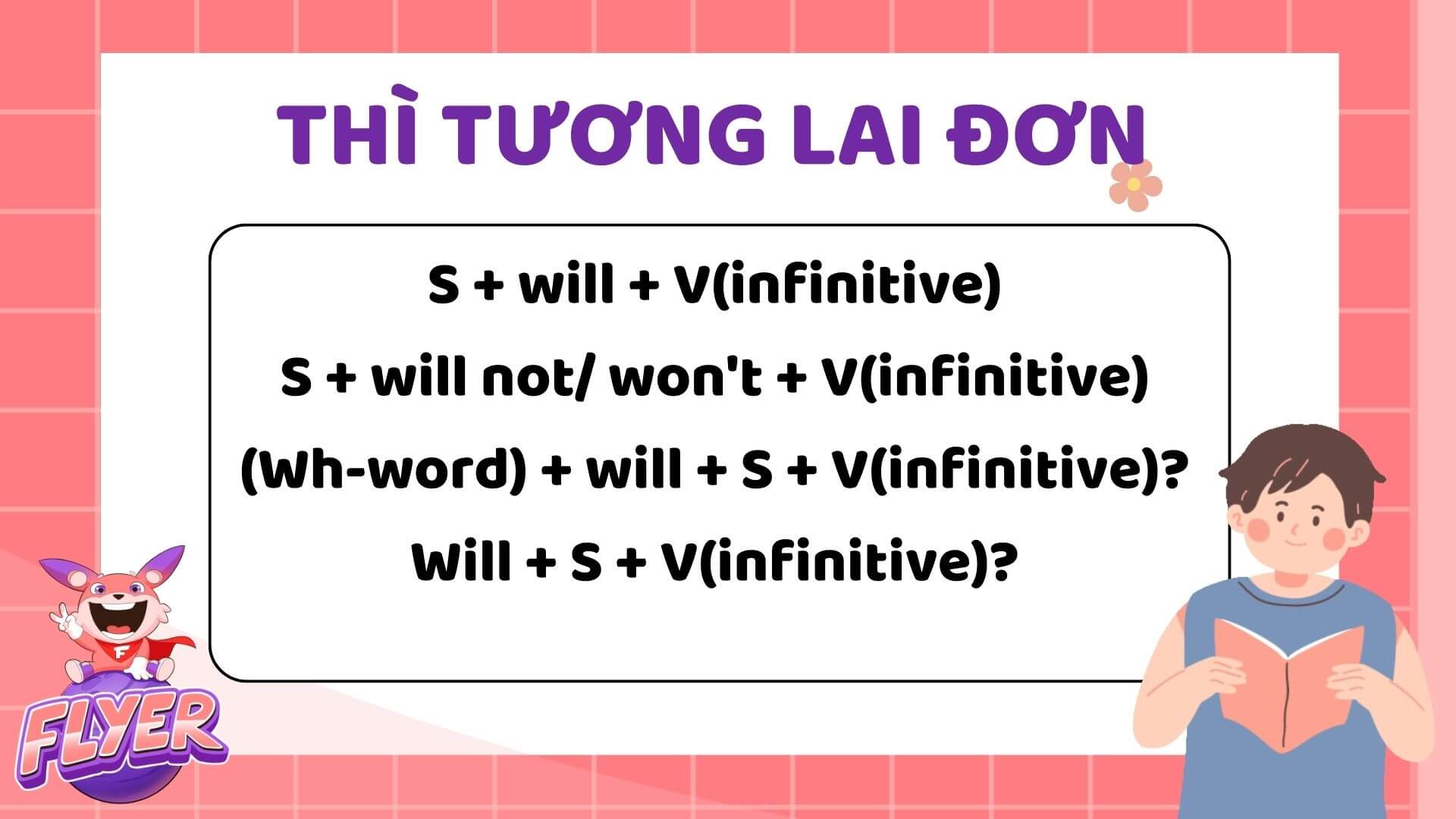 ngữ pháp tiếng anh lớp 7