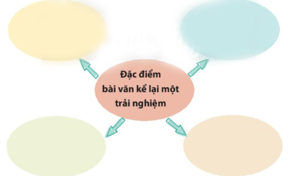 Soạn Ôn tập trang 109