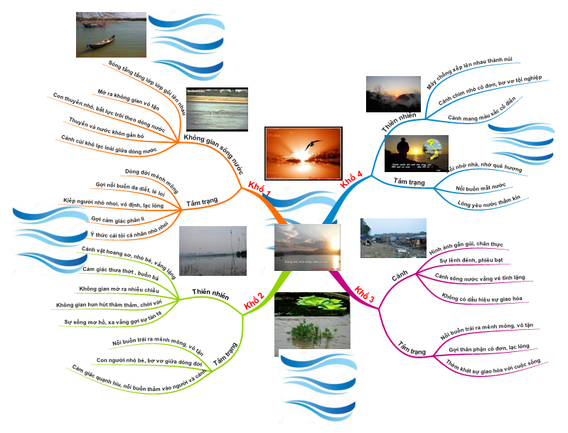Văn mẫu lớp 11: Phân tích bài thơ Tràng giang của Huy Cận (4 Dàn ý + 21 mẫu) Phân tích bài Tràng giang