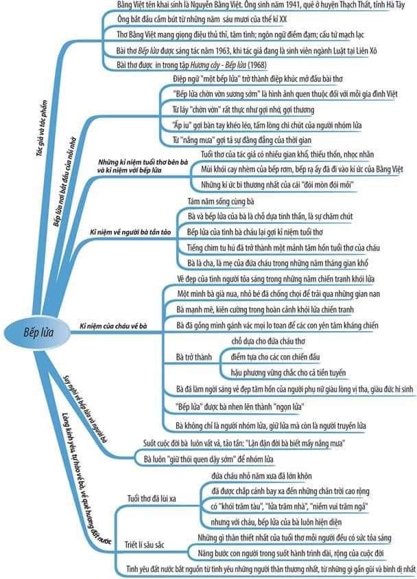 Phân tích bài thơ Bếp lửa học sinh giỏi