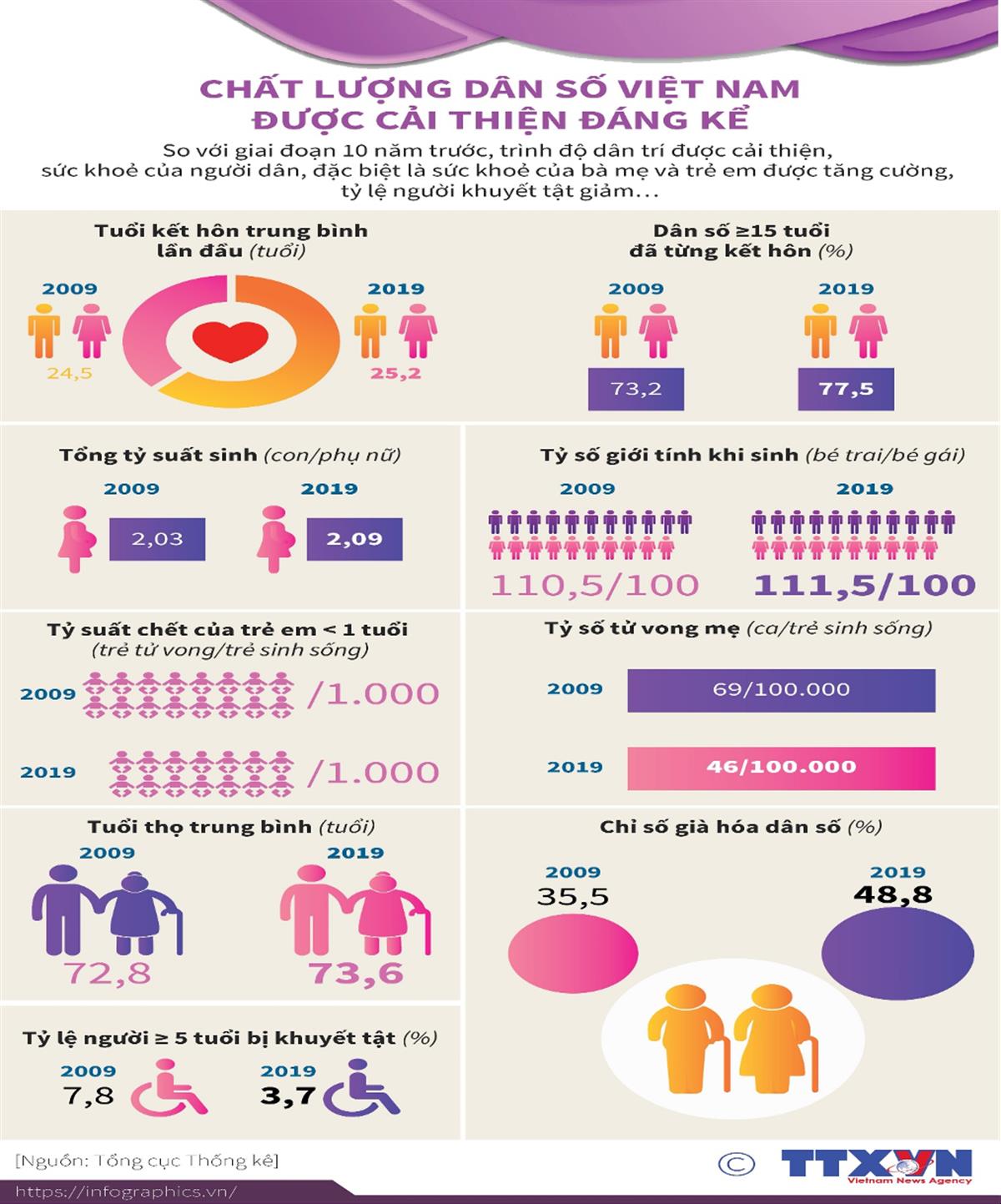 Chính sách dân số trong chiến lược phát triển kinh tế - xã hội ở Việt Nam thời kỳ đổi mới