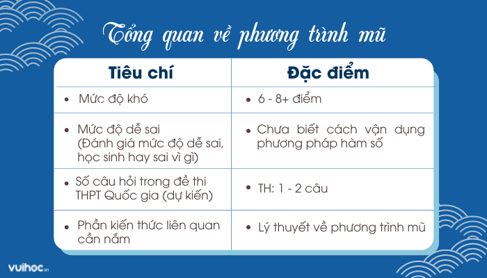 tổng quan về giải phương trình mũ bằng phương pháp hàm số