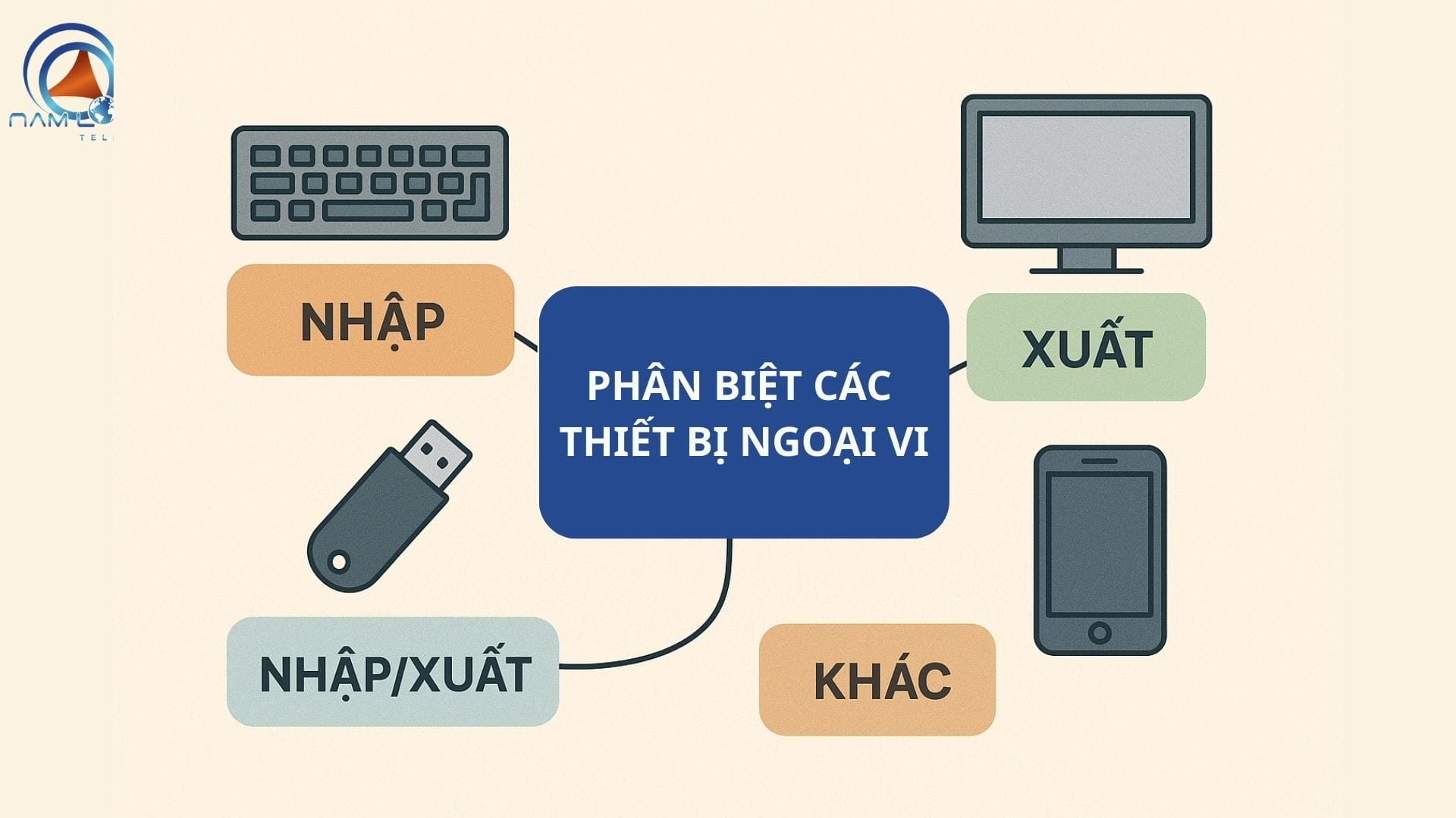 Phân biệt các thiết bị ngoại vi
