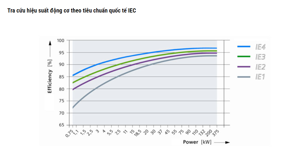 quat dien co hieu suat 95 co nghia la