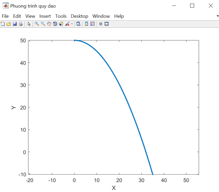 quy dao chuyen dong cua vat nem ngang la 1