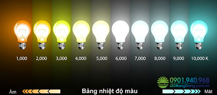 Thang nhiệt độ màu tiêu chuẩn