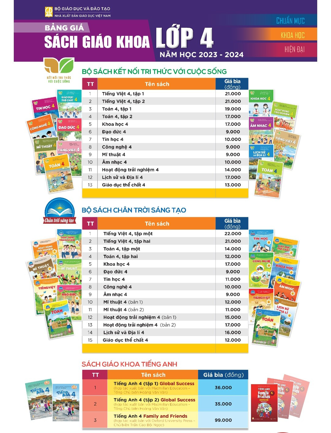 Chi tiết giá sách giáo khoa lớp 4, lớp 8, lớp 11 của Nhà xuất bản Giáo dục Việt Nam.