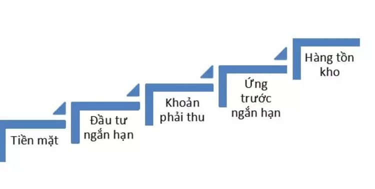 Đầu tư Chứng Khoán trên Zalopay, nhận nhiều ưu đãi