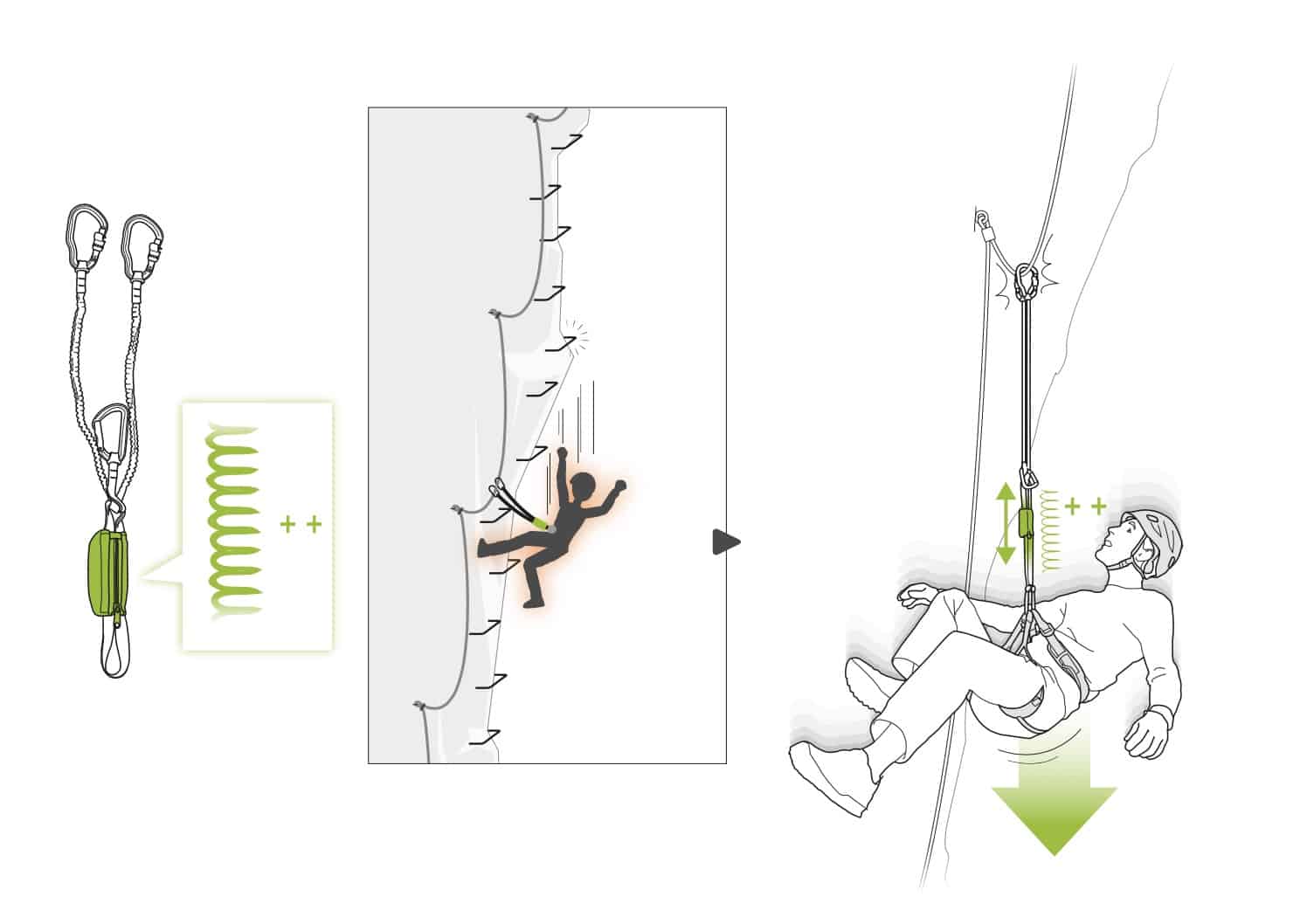 Via Ferrata Harness 1