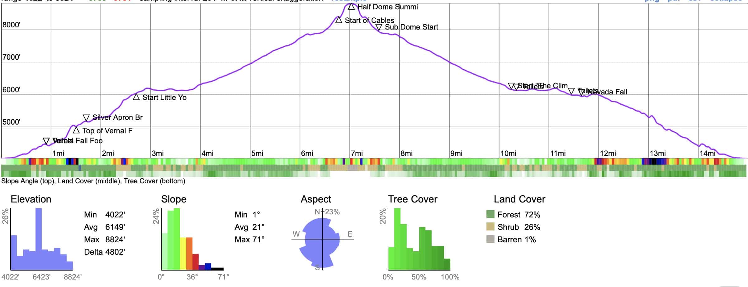 Half Dome Hike Directions 2